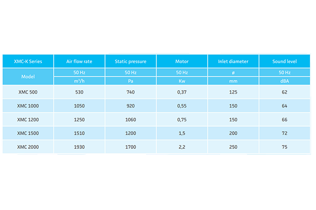 Performance chart